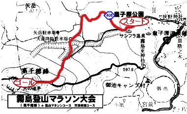 霧島登山マラソンマップ