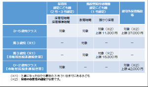 利用対象表