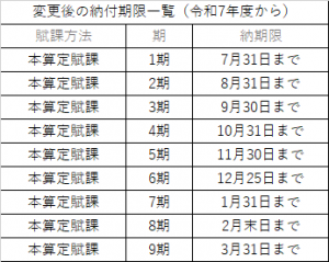 変更後の納期限一覧（令和7年度から）