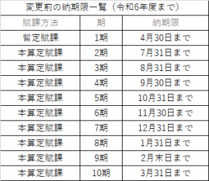 変更前の納期限一覧（令和6年度まで）