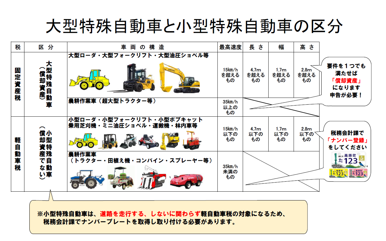 大型特殊自動車と小型特殊自動車の区分