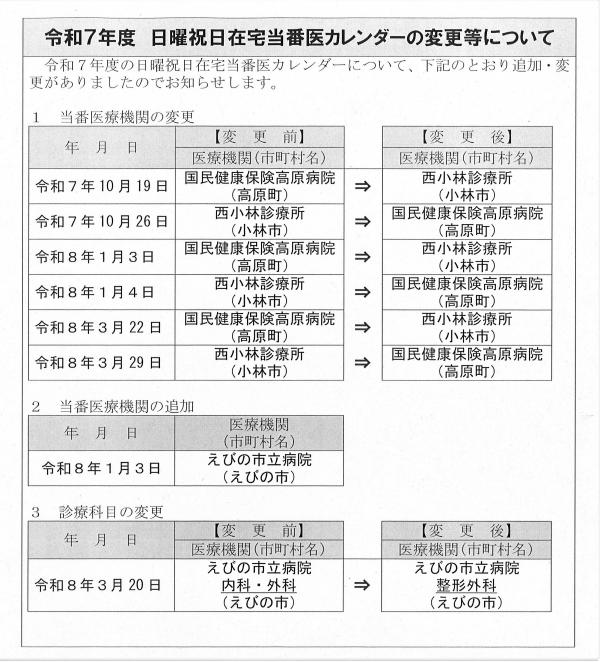令和7年度（変更）日曜在宅医カレンダー