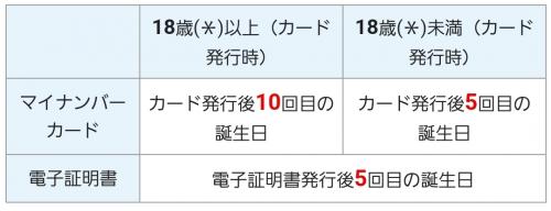 有効期限表