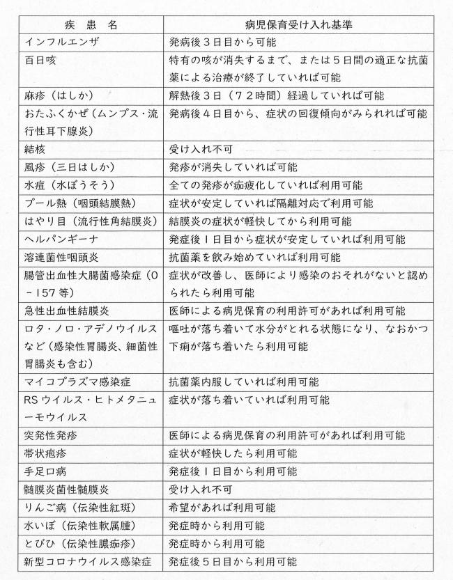 疾患別受入基準表