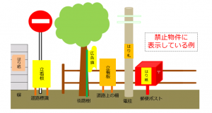禁止令