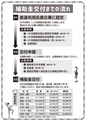 補助金交付の流れが分かる画像