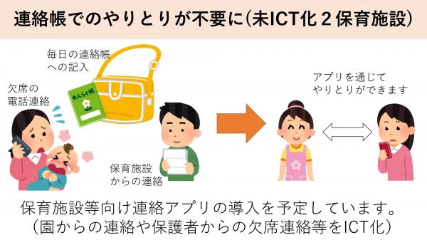 ICT概要