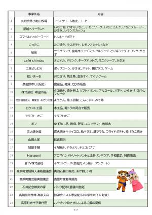 出店一覧(1)