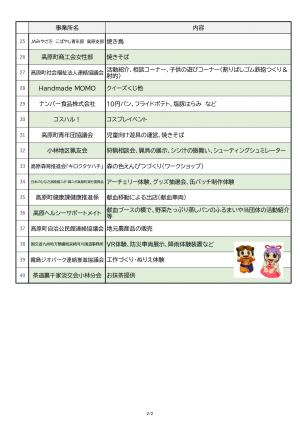 出店一覧(2)