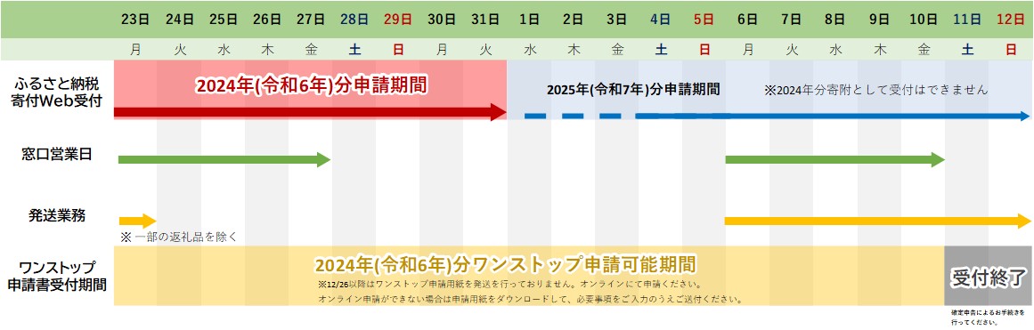 【宮崎県高原町】2024年ふるさと納税業務のご案内